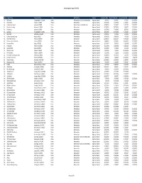 Project-Approval-Log-Condos.Pdf