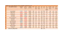 Sardegna Open - Cagliari, World Tour, ITA, Clay, 06/04/2021, ATP World Tour 250 Court Speed Is Unknown Projected Break Implied E.O.S