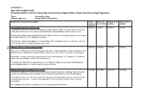 APPENDIX 1 April 2018 to March 2021 Recommendations for the Community and Voluntary Organisations Grants Commissioning Programme