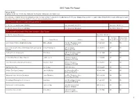 EEO Public File Report