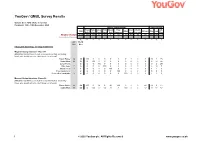 Survey Report