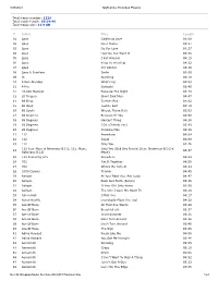 3/29/2021 Tagscanner Extended Playlist File:///E:/Dropbox/Music For