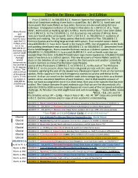 Timeline for Homo Sapiens - 3Rd Edition from 2.5M B.C.E