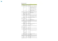 File Format Support Matrix for SAP 3D Visual Enterprise