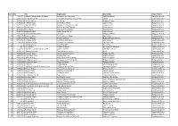 Num Date Site Organisation Description Type of Event 1 12/04