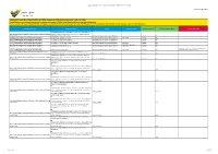 Approved Qualifications List for Educators Working with Over Preschool Age Children