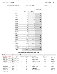 Missing Final Grade Sheets: 1740
