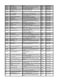 Nutmeg Factory List