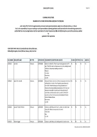 Planning Applications