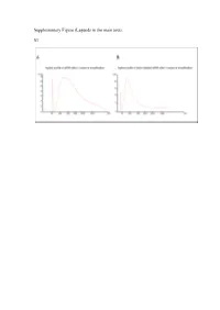 Supplementary Figure (Legends in the Main Text): S1