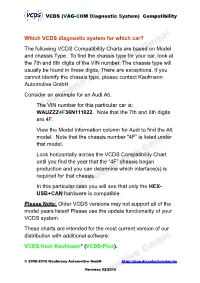 VCDS (Vag-Com Diagnostic System) Compatibility List