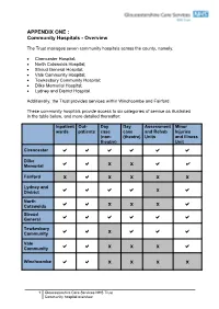 Community Hospitals - Overview