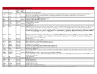SACA Service Award Database.Xlsx