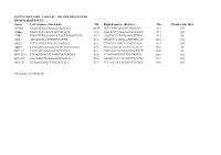 Supplementary Table S1