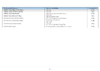 Index of Owners' Corporations
