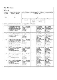 The Schedule Table 1