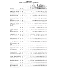 2019 Bay Area Science Olympiad Div C Scoreboard.Pdf