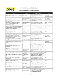 List of Selected Projects1 with Status