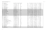 Table A-1. Facilities with Q Greater Than 4,000 Tons Per Year Western