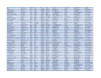 2017-18 Member School List 0.Pdf