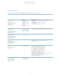 Annual Report 2019 Consolidated Financial Statements | Notes