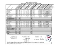 Spring 2016 Semester Report