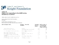 Table 10 Papers Not Responding to the ASNE Survey Ranked by Circulation