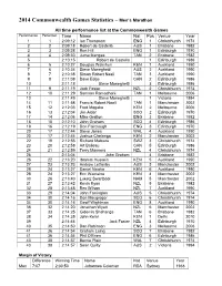 2014 Commonwealth Games Statistics – Men's Marathon