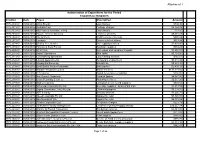 Creditor Date Payee Description Amount Authorisation Of