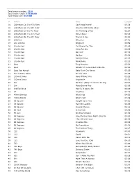 Total Tracks Number: 2218 Total Tracks Length: 151:00:00 Total Tracks Size: 16.0 GB