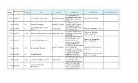 Carologue Index Updated May 2017