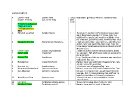 MADAGASCAR 2013 # Common Name (IOC V3.4