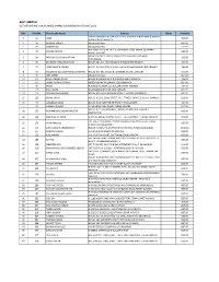 Agp Limited List of Un-Paid / Un Claimed Shares & Dividend As at June 2020
