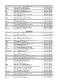 Web List.Xlsx