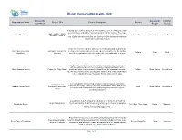 2020 DCF Funded Projects