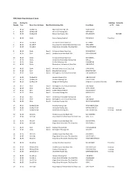 WRC Main Head Division 2 Draw