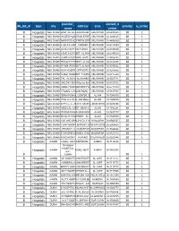 Db List Id Type City Provider Name Address Area