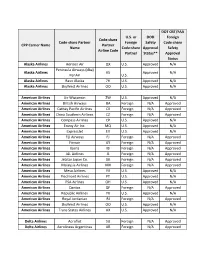 FY19 Domestic & International Code Share List.Pdf