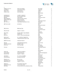 High Achiever Data 2019 Student List