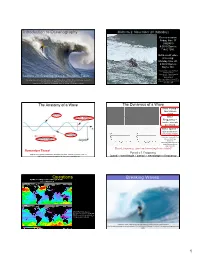 Questions Breaking Waves