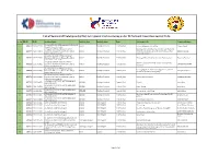 For Regional Level Mentoring Under IIC National Innovation Contest 2020