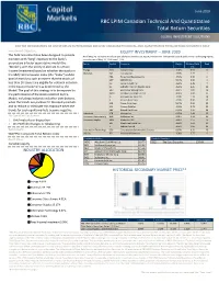 RBC LPIM Canadian Technical and Quantitative Total Return Securities