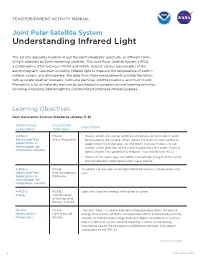 Understanding Infrared Light