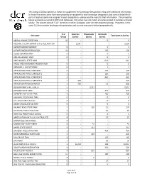 This Listing of DCR Properties Is Meant to Supplement the Landscape Designations Map with Additional Information