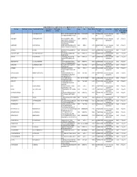 05APL-Details-Unpaid-Unclaimed-Dividend-2010-2011