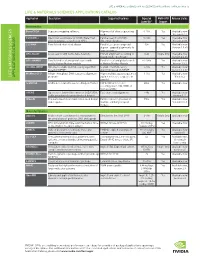 Popular GPU-Accelerated Applications