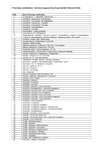 ANNEXURE Ii- Consolidated List of Unapproved List Licenced