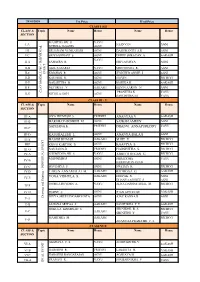 January Intra Results