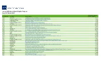 List of ADB Green Bond Eligible Projects As of 31 March 2021