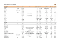 NRF Airconditioning Filling Chart 2020 Masterfile (Excel Data).Xlsx